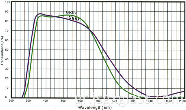 μονωμένο γυαλί 02 insulated glass 02